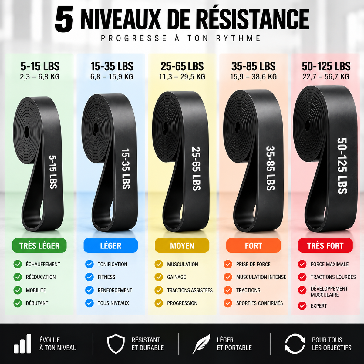 Élastiques de Résistance Fitness 5/11 Pièces | Seitsuna
