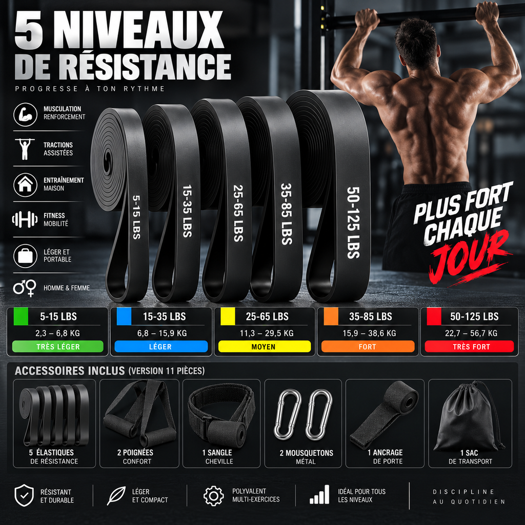 Élastiques de Résistance Fitness 5/11 Pièces | Seitsuna