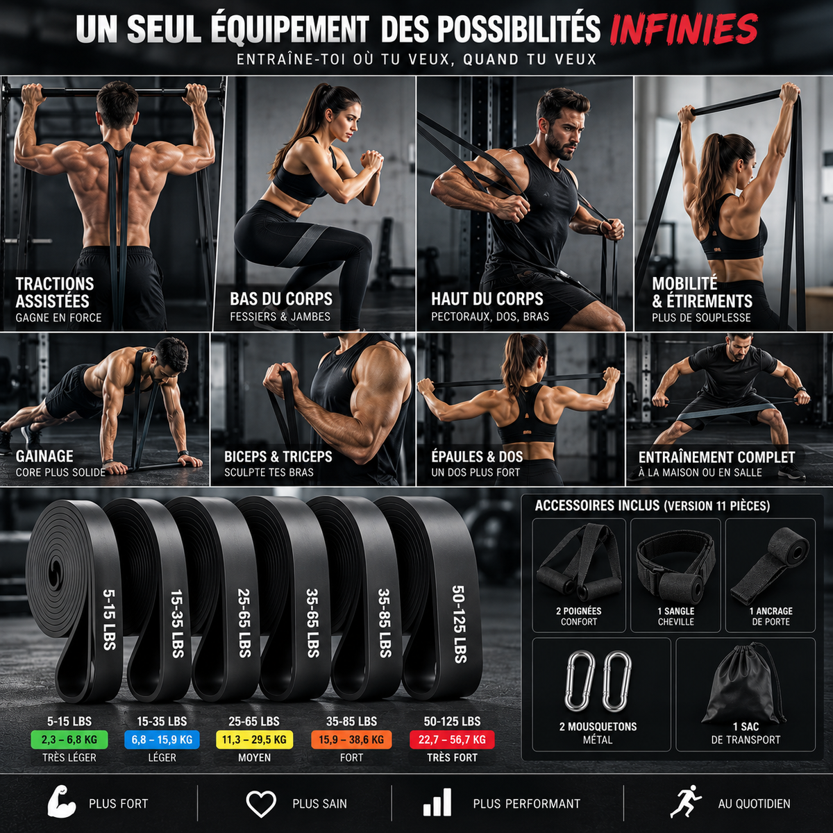 Élastiques de Résistance Fitness 5/11 Pièces | Seitsuna